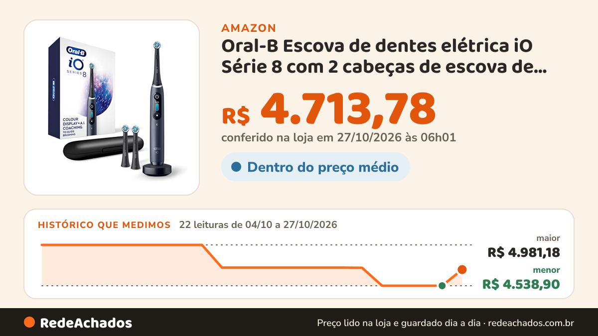 Histórico de preço de Oral-B Escova de dentes elétrica iO Série 8 com 2 cabeças de escova de substituição e… na Amazon: 22 leituras de 04/10/2026 a 27/10/2026, menor R$ 4.538,90, maior R$ 4.981,18; R$ 4.713,78 conferido em 27/10/2026 às 06h01