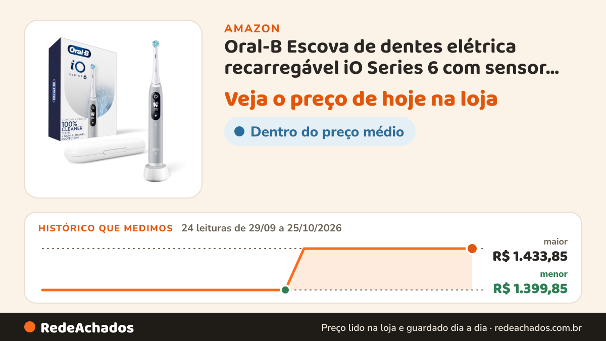 Histórico de preço de Oral-B Escova de dentes elétrica recarregável iO Series 6 com sensor de pressão visível… na Amazon: 24 leituras de 29/09/2026 a 25/10/2026, menor R$ 1.399,85, maior R$ 1.433,85