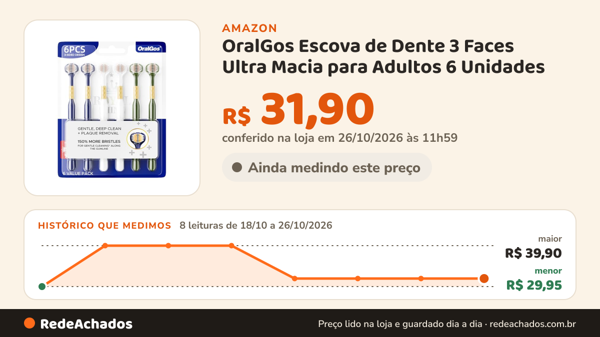 Histórico de preço de OralGos Escova de Dente 3 Faces Ultra Macia para Adultos 6 Unidades | Limpeza Profunda… na Amazon: 8 leituras de 18/10/2026 a 26/10/2026, menor R$ 29,95, maior R$ 39,90; R$ 31,90 conferido em 26/10/2026 às 11h59