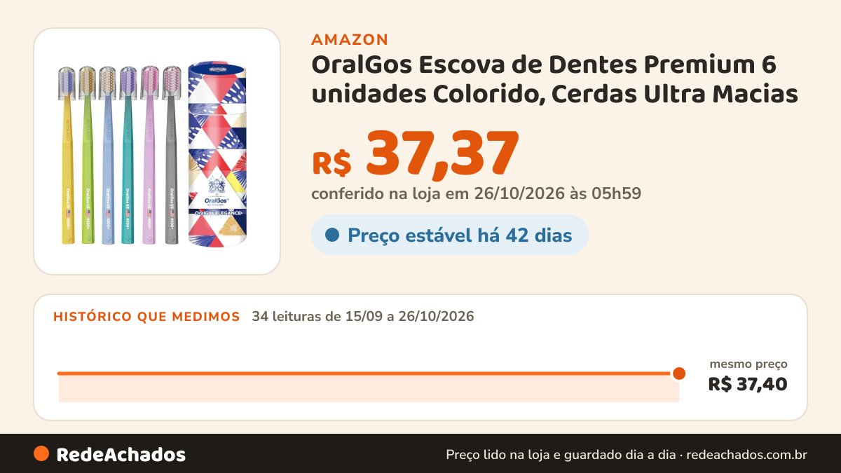 Histórico de preço de OralGos Escova de Dentes Premium 6 unidades Colorido, Cerdas Ultra Macias | Cerdas Ultra… na Amazon: 34 leituras de 15/09/2026 a 26/10/2026, mesmo preço, R$ 37,40, em todas; R$ 37,37 conferido em 26/10/2026 às 05h59