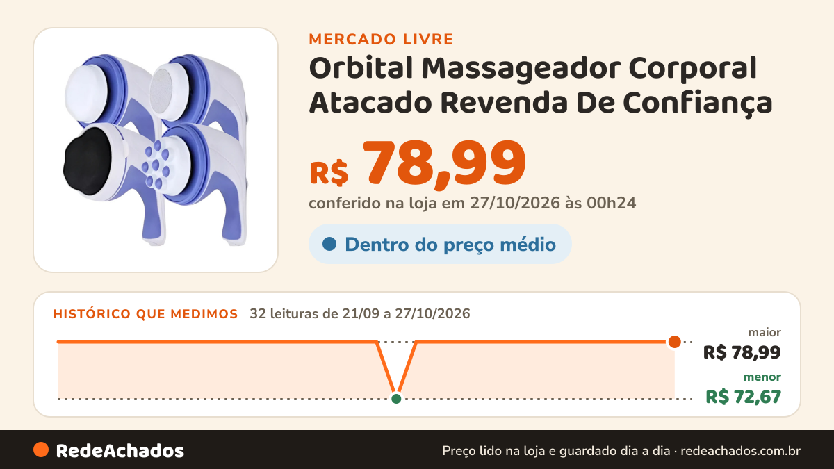 Histórico de preço de Orbital Massageador Corporal Atacado Revenda De Confiança no Mercado Livre: 32 leituras de 21/09/2026 a 27/10/2026, menor R$ 72,67, maior R$ 78,99; R$ 78,99 conferido em 27/10/2026 às 00h24