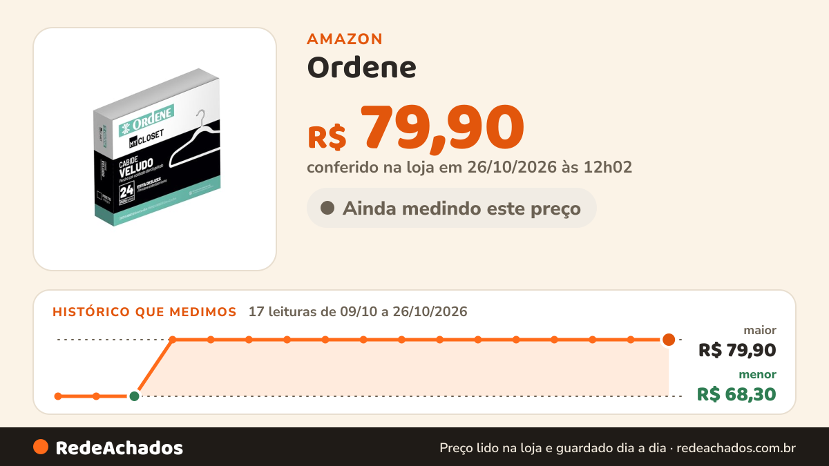 Histórico de preço de Ordene - Cabide de Veludo, Cor Preta, Caixa com 24 Peças, Linha My Closet na Amazon: 17 leituras de 09/10/2026 a 26/10/2026, menor R$ 68,30, maior R$ 79,90; R$ 79,90 conferido em 26/10/2026 às 12h02