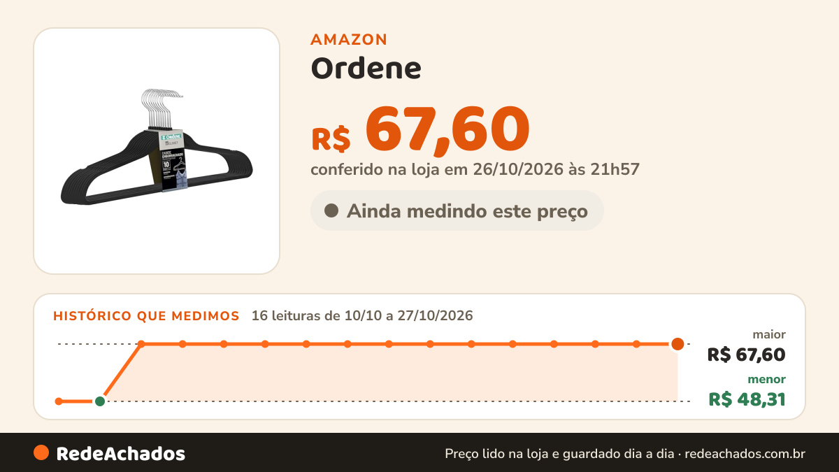 Histórico de preço de Ordene - Cabide Emborrachado com 10 Unidades, Cor Preta, Linha My Closet na Amazon: 16 leituras de 10/10/2026 a 27/10/2026, menor R$ 48,31, maior R$ 67,60; R$ 67,60 conferido em 26/10/2026 às 21h57