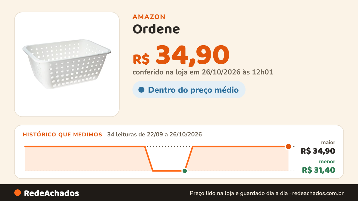 Histórico de preço de Ordene - Cesto Plástico Organizador Extra Grande de 14​​ Litros, Cor Branca, Linha Log na Amazon: 34 leituras de 22/09/2026 a 26/10/2026, menor R$ 31,40, maior R$ 34,90; R$ 34,90 conferido em 26/10/2026 às 12h01