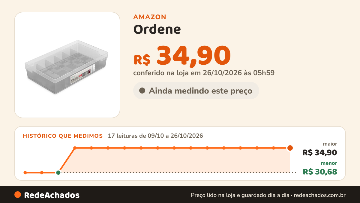 Histórico de preço de Ordene - Colméia Organizadora C80/6, com 5 Divisórias, Cor Cristal, Linha My Closet na Amazon: 17 leituras de 09/10/2026 a 26/10/2026, menor R$ 30,68, maior R$ 34,90; R$ 34,90 conferido em 26/10/2026 às 05h59