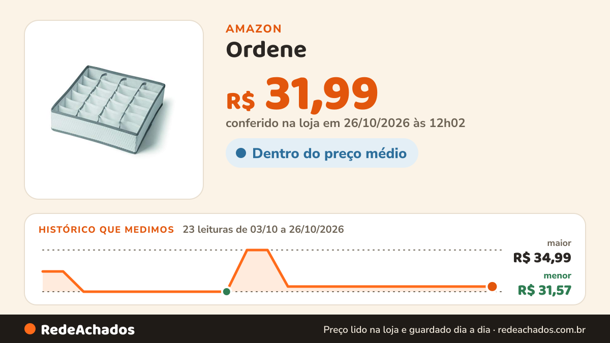 Histórico de preço de Ordene - Organizador de Gaveta Tipo Colmeia para Peças Íntimas, Cor Cinza, Linha My Closet na Amazon: 23 leituras de 03/10/2026 a 26/10/2026, menor R$ 31,57, maior R$ 34,99; R$ 31,99 conferido em 26/10/2026 às 12h02
