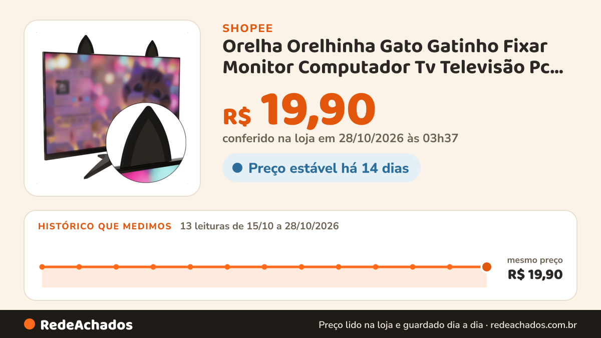 Histórico de preço de Orelha Orelhinha Gato Gatinho Fixar Monitor Computador Tv Televisão Pc Gamer na Shopee: 12 leituras de 15/10/2026 a 27/10/2026, mesmo preço, R$ 19,90, em todas; R$ 19,90 conferido em 26/10/2026 às 22h28