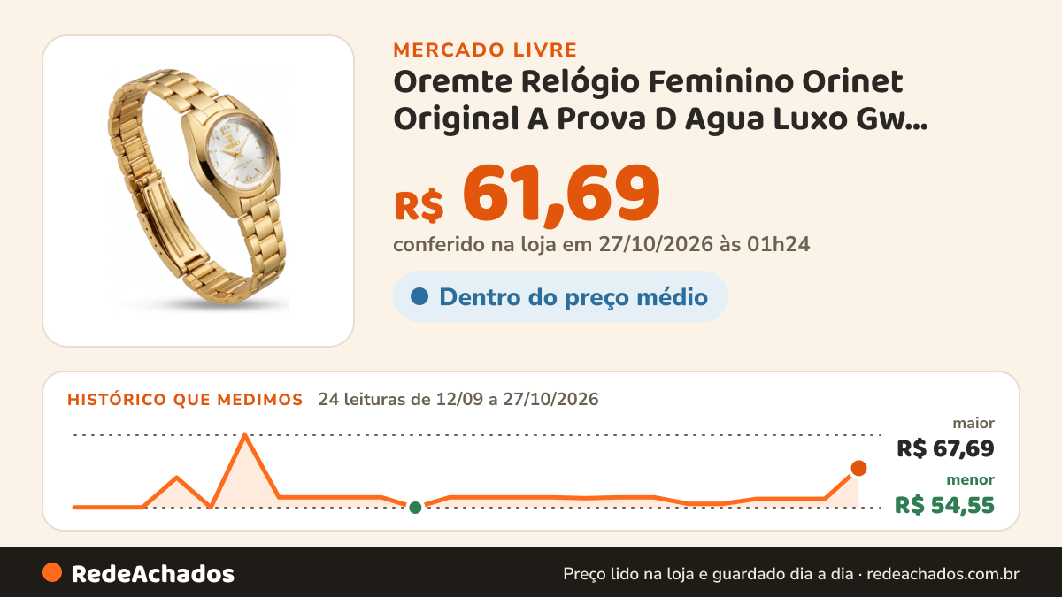 Histórico de preço de Oremte Relógio Feminino Orinet Original A Prova D Agua Luxo Gw Dourad no Mercado Livre: 24 leituras de 12/09/2026 a 27/10/2026, menor R$ 54,55, maior R$ 67,69; R$ 61,69 conferido em 27/10/2026 às 01h24