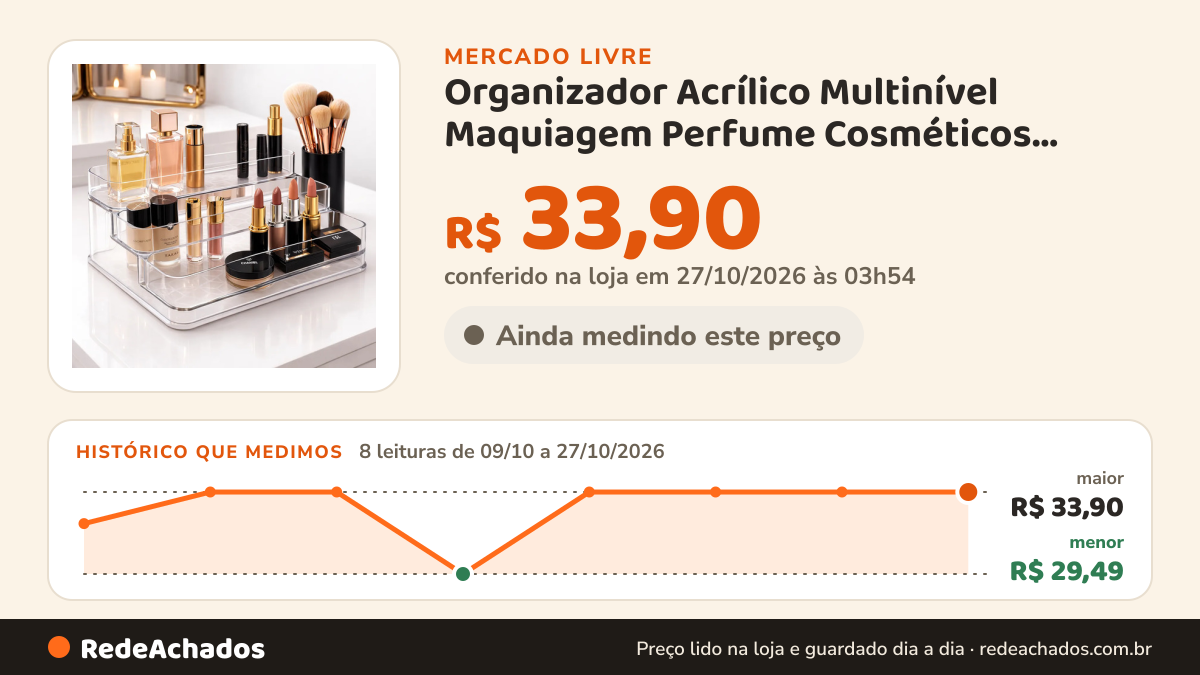 Histórico de preço de Organizador Acrílico Multinível Maquiagem Perfume Cosméticos Transparente no Mercado Livre: 8 leituras de 09/10/2026 a 27/10/2026, menor R$ 29,49, maior R$ 33,90; R$ 33,90 conferido em 27/10/2026 às 03h54