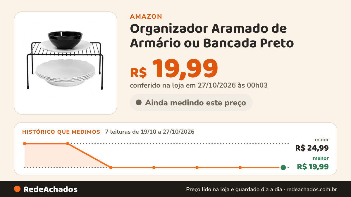 Histórico de preço de Organizador Aramado de Armário ou Bancada Preto na Amazon: 7 leituras de 19/10/2026 a 27/10/2026, menor R$ 19,99, maior R$ 24,99; R$ 19,99 conferido em 27/10/2026 às 00h03