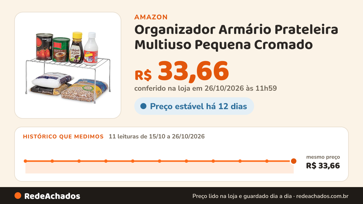 Histórico de preço de Organizador Armário Prateleira Multiuso Pequena Cromado na Amazon: 11 leituras de 15/10/2026 a 26/10/2026, mesmo preço, R$ 33,66, em todas; R$ 33,66 conferido em 26/10/2026 às 11h59