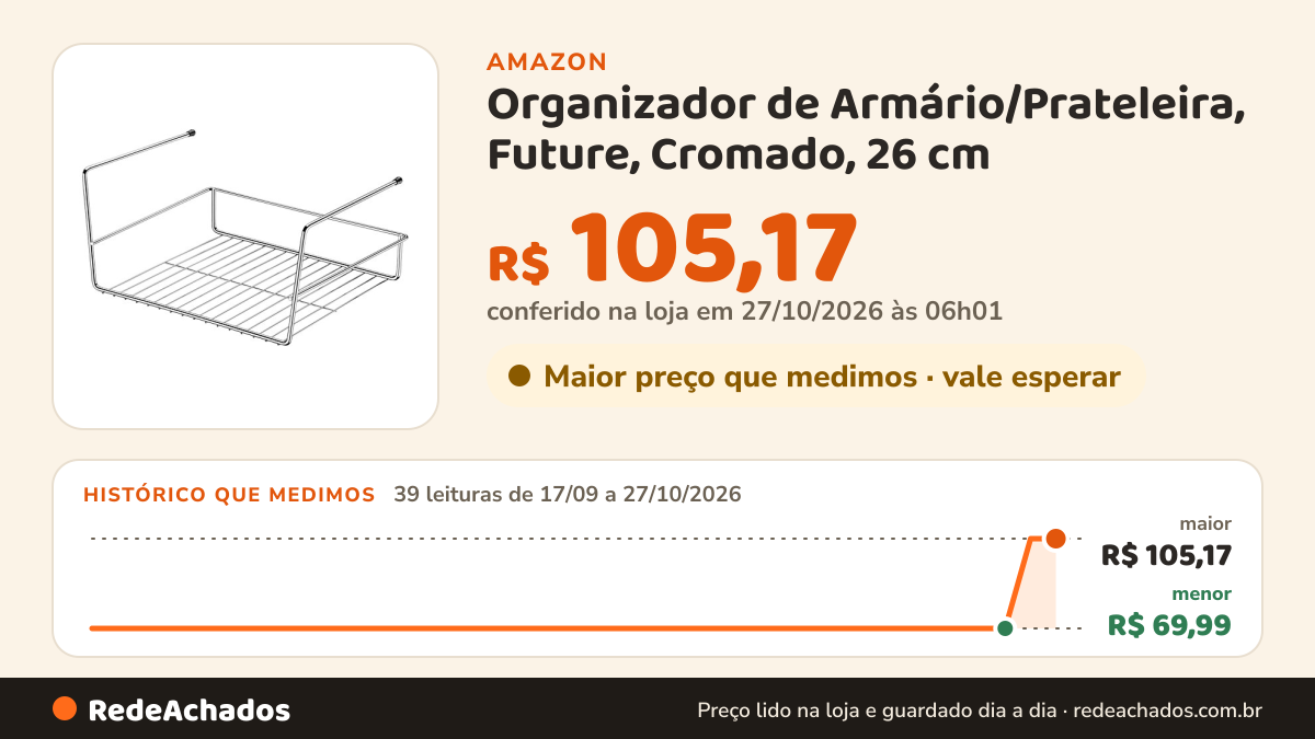 Histórico de preço de Organizador de Armário/Prateleira, Future, Cromado, 26 cm na Amazon: 39 leituras de 17/09/2026 a 27/10/2026, menor R$ 69,99, maior R$ 105,17; R$ 105,17 conferido em 27/10/2026 às 06h01
