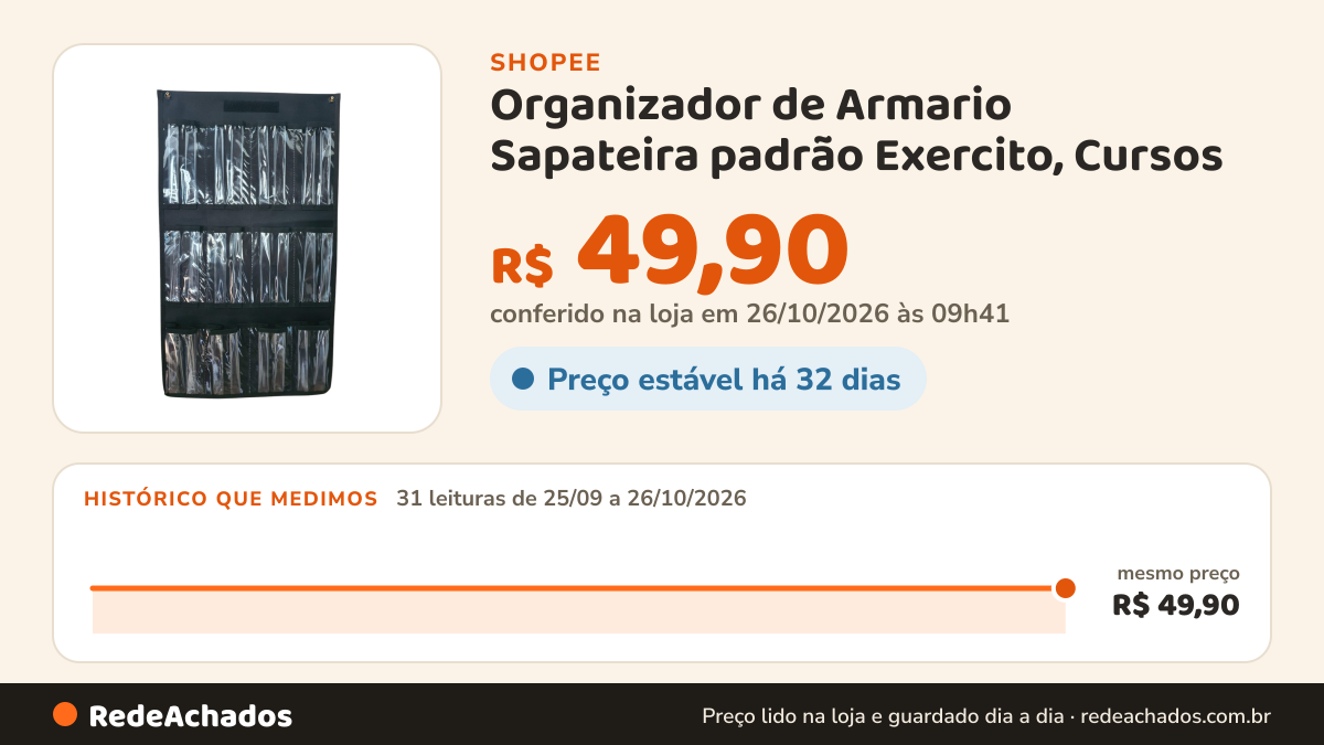 Histórico de preço de Organizador de Armario Sapateira padrão Exercito, Cursos na Shopee: 31 leituras de 25/09/2026 a 26/10/2026, mesmo preço, R$ 49,90, em todas; R$ 49,90 conferido em 26/10/2026 às 09h41