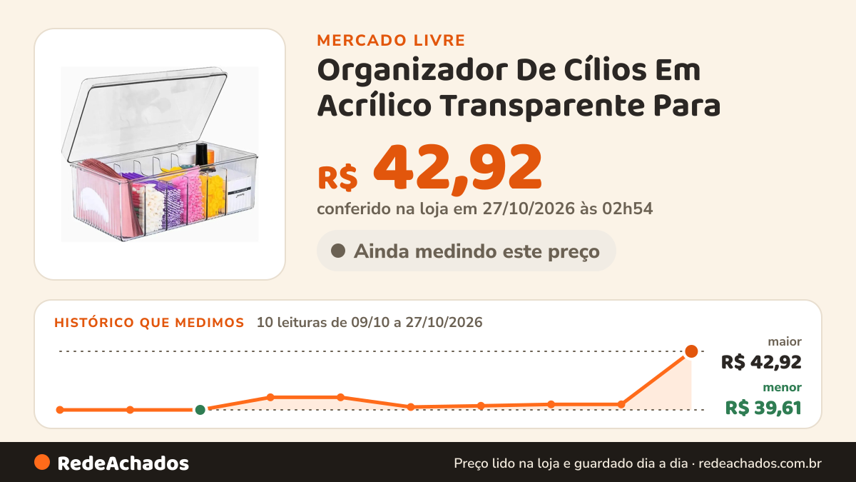 Histórico de preço de Organizador De Cílios Em Acrílico Transparente Para no Mercado Livre: 10 leituras de 09/10/2026 a 27/10/2026, menor R$ 39,61, maior R$ 42,92; R$ 42,92 conferido em 27/10/2026 às 02h54