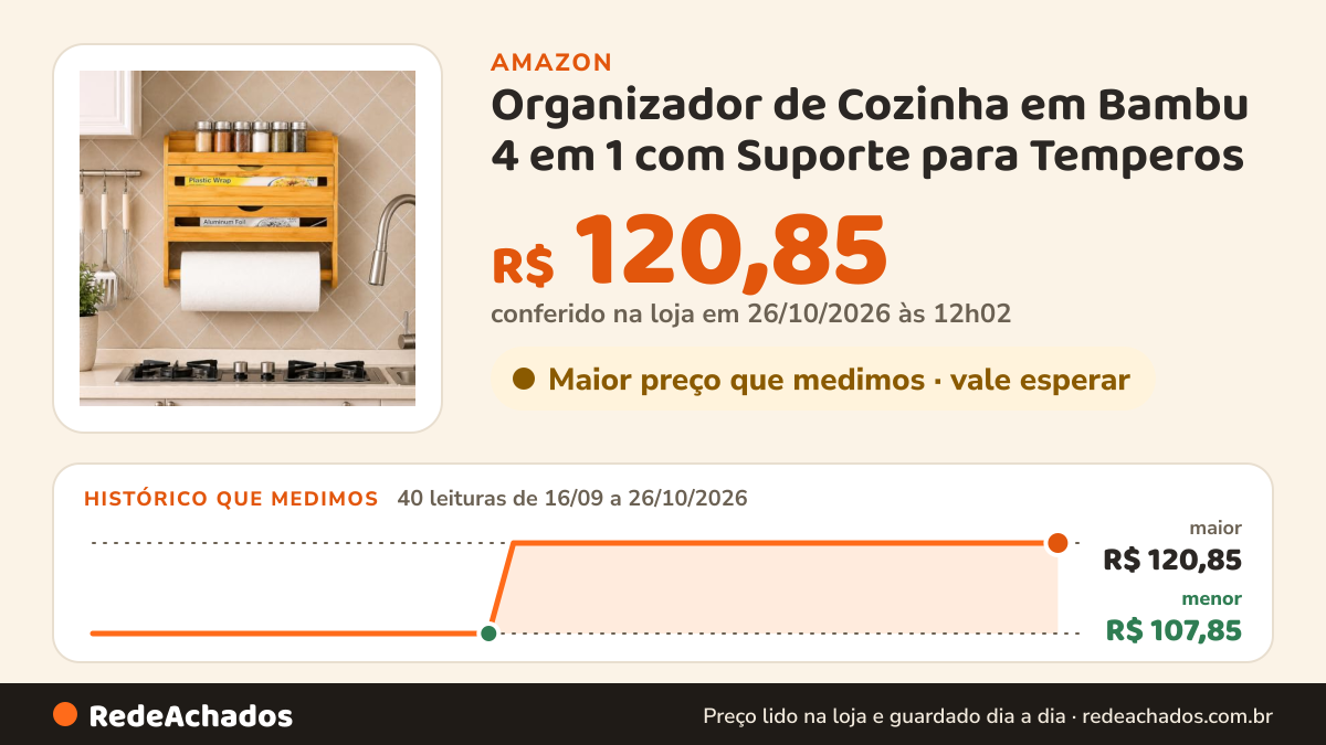 Histórico de preço de Organizador de Cozinha em Bambu 4 em 1 com Suporte para Temperos na Amazon: 40 leituras de 16/09/2026 a 26/10/2026, menor R$ 107,85, maior R$ 120,85; R$ 120,85 conferido em 26/10/2026 às 12h02