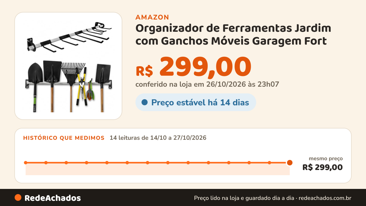 Histórico de preço de Organizador de Ferramentas Jardim com Ganchos Móveis Garagem Fort na Amazon: 14 leituras de 14/10/2026 a 27/10/2026, mesmo preço, R$ 299,00, em todas; R$ 299,00 conferido em 26/10/2026 às 23h07