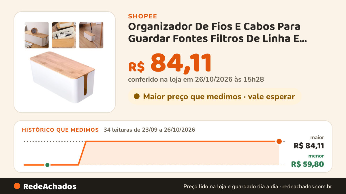 Histórico de preço de Organizador De Fios E Cabos Para Guardar Fontes Filtros De Linha E Tomadas 23cm Resistente… na Shopee: 34 leituras de 23/09/2026 a 26/10/2026, menor R$ 59,80, maior R$ 84,11; R$ 84,11 conferido em 26/10/2026 às 15h28
