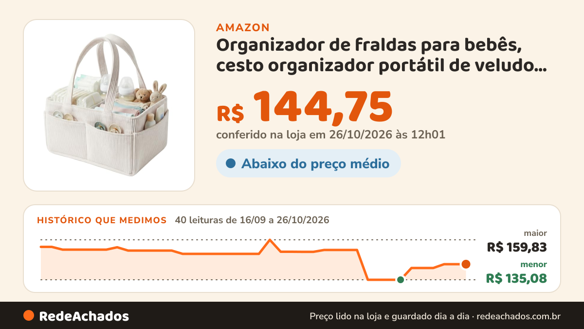 Histórico de preço de Organizador de fraldas para bebês, cesto organizador portátil de veludo cotelê com alça… na Amazon: 40 leituras de 16/09/2026 a 26/10/2026, menor R$ 135,08, maior R$ 159,83; R$ 144,75 conferido em 26/10/2026 às 12h01