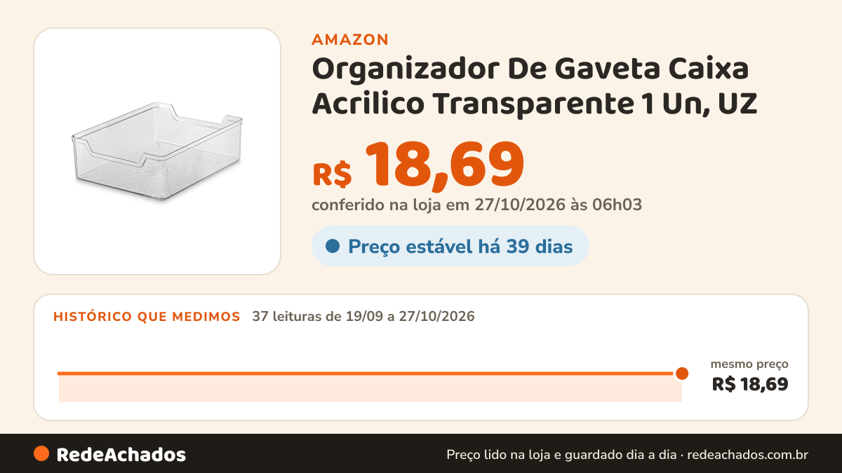 Histórico de preço de Organizador De Gaveta Caixa Acrilico Transparente 1 Un, UZ na Amazon: 37 leituras de 19/09/2026 a 27/10/2026, mesmo preço, R$ 18,69, em todas; R$ 18,69 conferido em 27/10/2026 às 06h03