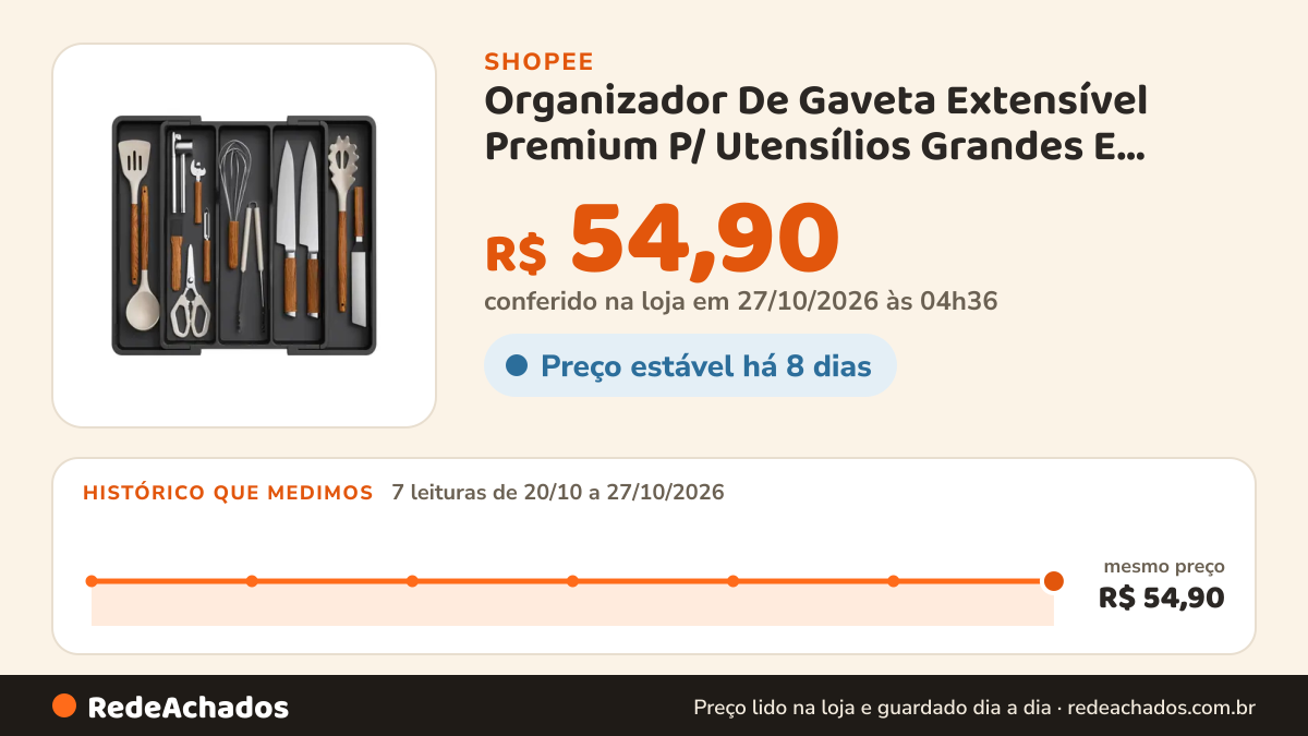Histórico de preço de Organizador De Gaveta Extensível Premium P/ Utensílios Grandes E Talheres na Shopee: 7 leituras de 20/10/2026 a 27/10/2026, mesmo preço, R$ 54,90, em todas; R$ 54,90 conferido em 27/10/2026 às 04h36