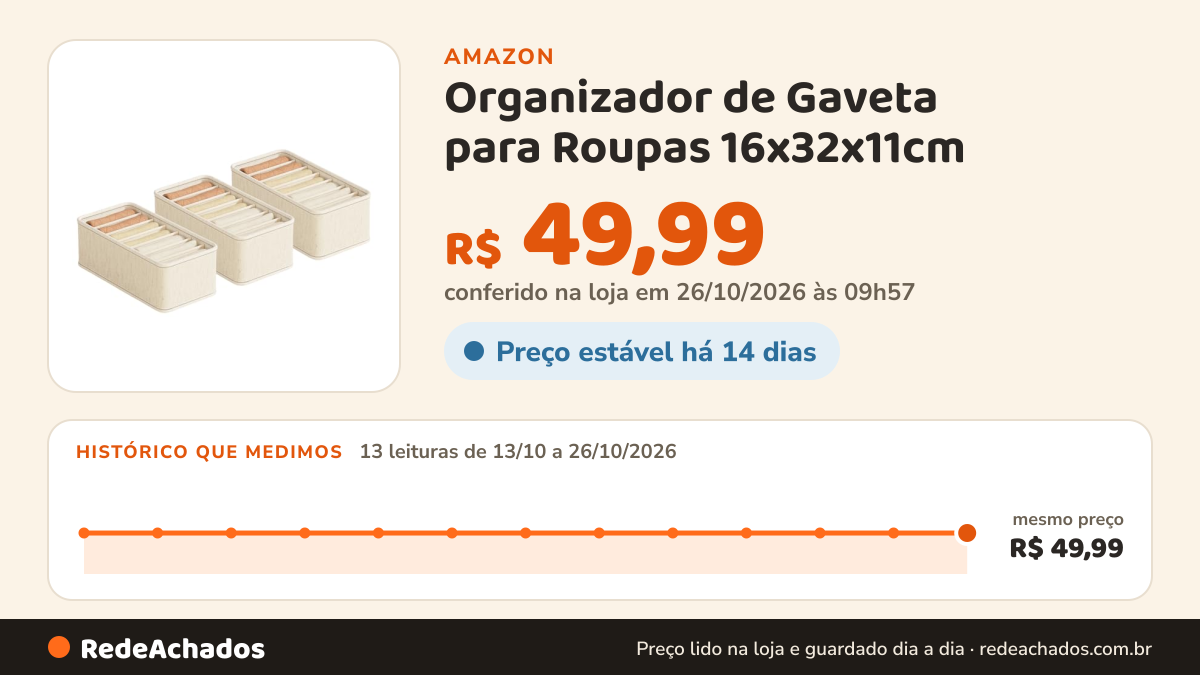 Histórico de preço de Organizador de Gaveta para Roupas 16x32x11cm - Caixa de Organização 7 Divisórias em… na Amazon: 13 leituras de 13/10/2026 a 26/10/2026, mesmo preço, R$ 49,99, em todas; R$ 49,99 conferido em 26/10/2026 às 09h57