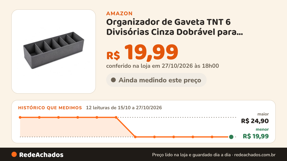 Histórico de preço de Organizador de Gaveta TNT 6 Divisórias Cinza Dobrável para Roupas Íntimas, Meias e… na Amazon: 11 leituras de 15/10/2026 a 26/10/2026, menor R$ 19,99, maior R$ 24,90; R$ 19,99 conferido em 26/10/2026 às 09h57