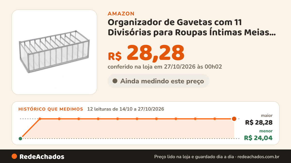 Histórico de preço de Organizador de Gavetas com 11 Divisórias para Roupas Íntimas Meias e Acessórios na Amazon: 12 leituras de 14/10/2026 a 27/10/2026, menor R$ 24,04, maior R$ 28,28; R$ 28,28 conferido em 27/10/2026 às 00h02