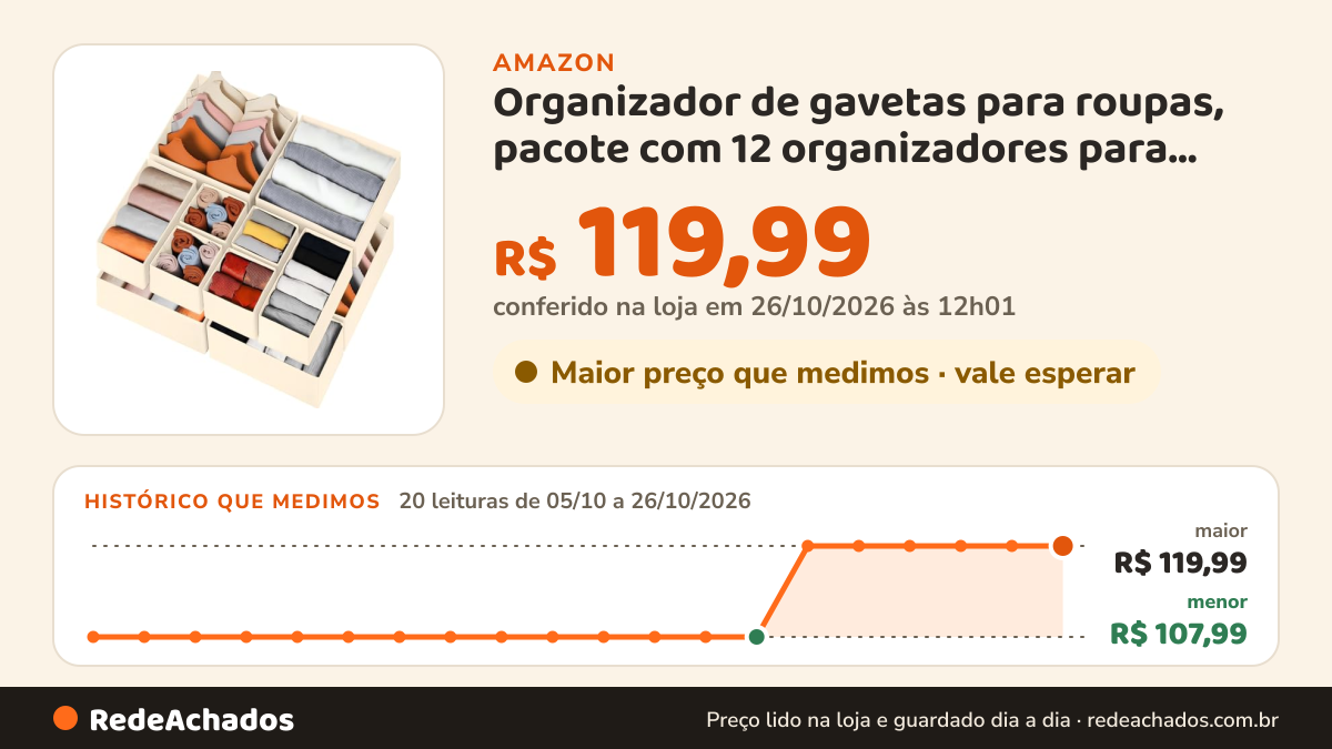 Histórico de preço de Organizador de gavetas para roupas, pacote com 12 organizadores para roupas, roupas… na Amazon: 20 leituras de 05/10/2026 a 26/10/2026, menor R$ 107,99, maior R$ 119,99; R$ 119,99 conferido em 26/10/2026 às 12h01
