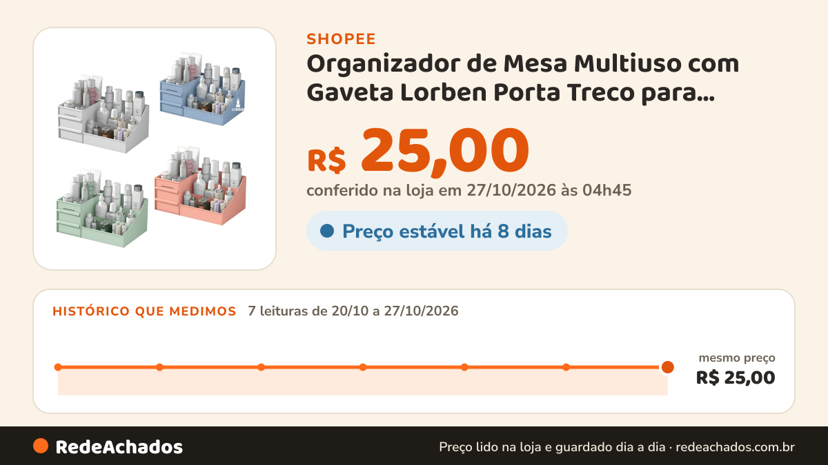 Histórico de preço de Organizador de Mesa Multiuso com Gaveta Lorben Porta Treco para Escritório Caneta… na Shopee: 7 leituras de 20/10/2026 a 27/10/2026, mesmo preço, R$ 25,00, em todas; R$ 25,00 conferido em 27/10/2026 às 04h45