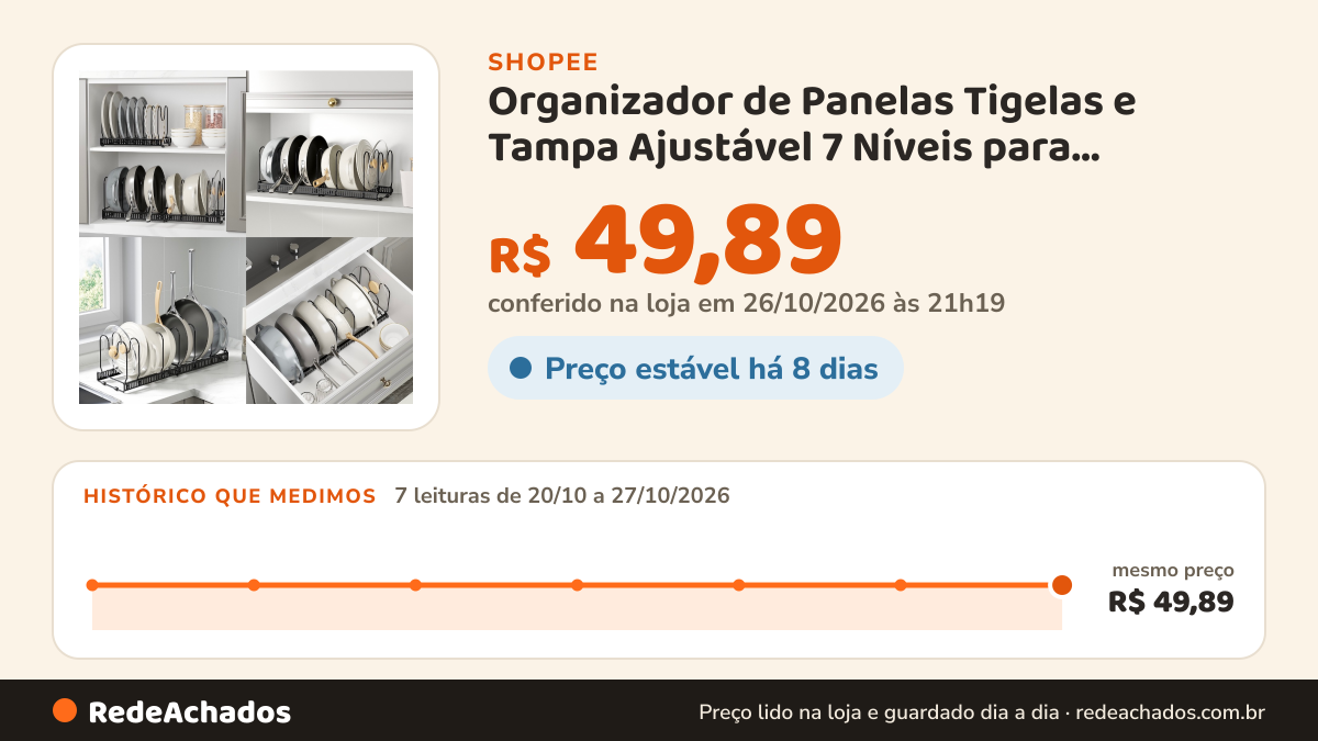 Histórico de preço de Organizador de Panelas Tigelas e Tampa Ajustável 7 Níveis para Cozinha Compacta Montagem… na Shopee: 7 leituras de 20/10/2026 a 27/10/2026, mesmo preço, R$ 49,89, em todas; R$ 49,89 conferido em 26/10/2026 às 21h19