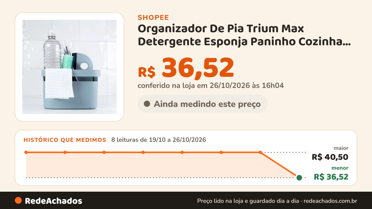 Histórico de preço de Organizador De Pia Trium Max Detergente Esponja Paninho Cozinha Bancada Lavanderia… na Shopee: 8 leituras de 19/10/2026 a 26/10/2026, menor R$ 36,52, maior R$ 40,50; R$ 36,52 conferido em 26/10/2026 às 16h04