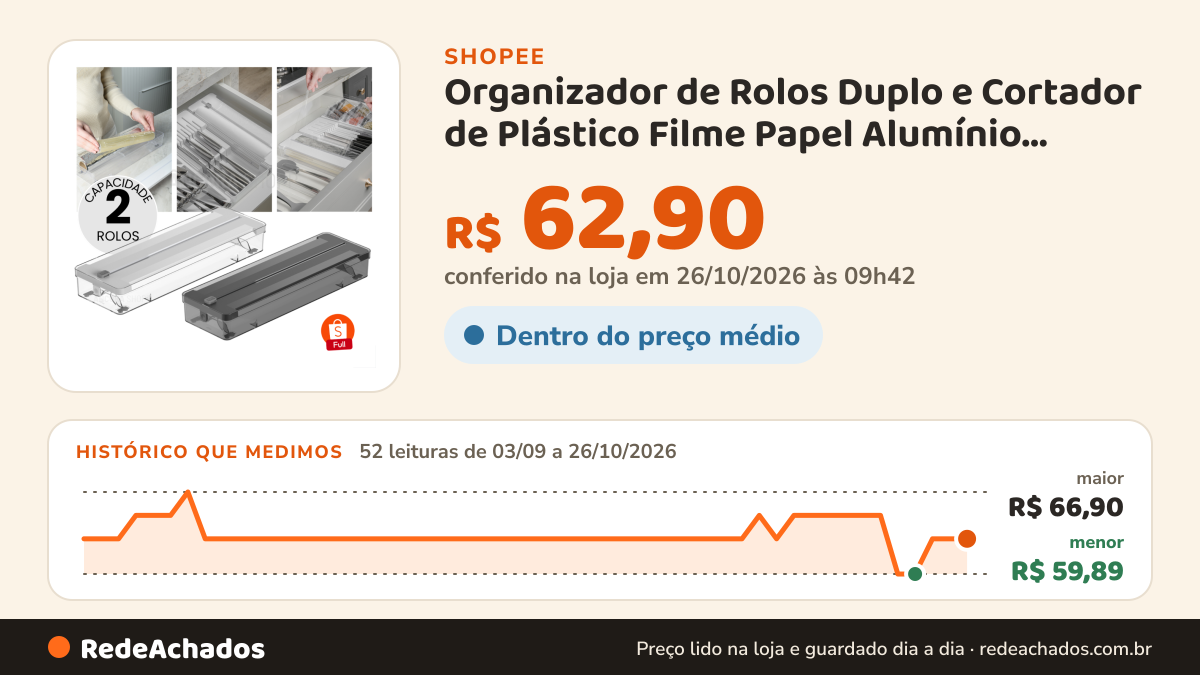 Histórico de preço de Organizador de Rolos Duplo e Cortador de Plástico Filme Papel Alumínio Manteiga Ou 37cm x… na Shopee: 52 leituras de 03/09/2026 a 26/10/2026, menor R$ 59,89, maior R$ 66,90; R$ 62,90 conferido em 26/10/2026 às 09h42
