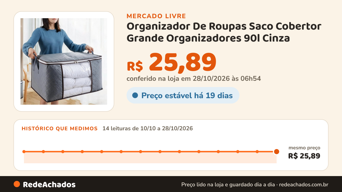 Histórico de preço de Organizador De Roupas Saco Cobertor Grande Organizadores 90l Cinza no Mercado Livre: 13 leituras de 10/10/2026 a 27/10/2026, mesmo preço, R$ 25,89, em todas; R$ 25,89 conferido em 26/10/2026 às 22h29