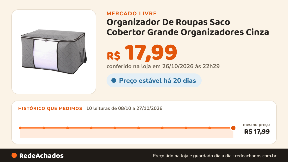 Histórico de preço de Organizador De Roupas Saco Cobertor Grande Organizadores Cinza no Mercado Livre: 10 leituras de 08/10/2026 a 27/10/2026, mesmo preço, R$ 17,99, em todas; R$ 17,99 conferido em 26/10/2026 às 22h29
