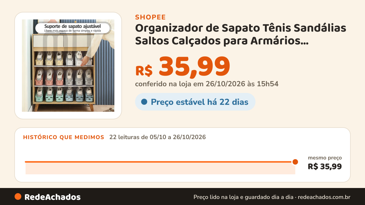 Histórico de preço de Organizador de Sapato Tênis Sandálias Saltos Calçados para Armários Closets Estante com… na Shopee: 22 leituras de 05/10/2026 a 26/10/2026, mesmo preço, R$ 35,99, em todas; R$ 35,99 conferido em 26/10/2026 às 15h54