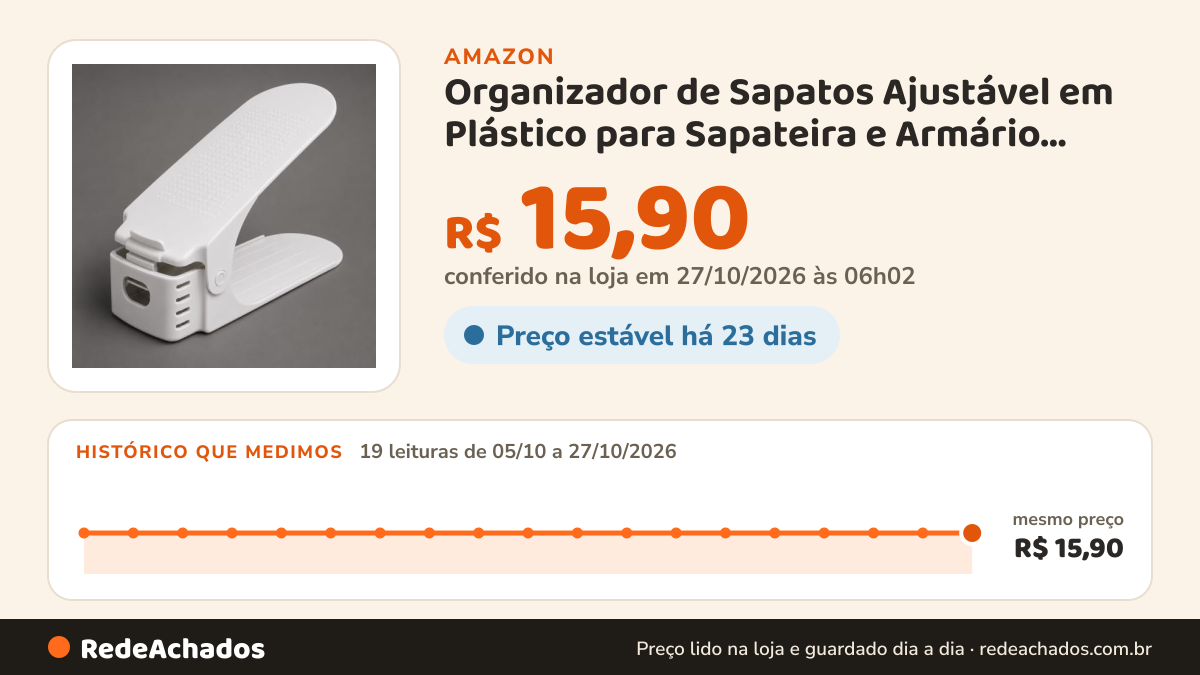 Histórico de preço de Organizador de Sapatos Ajustável em Plástico para Sapateira e Armário Antiderrapante com 4… na Amazon: 18 leituras de 05/10/2026 a 25/10/2026, mesmo preço, R$ 15,90, em todas