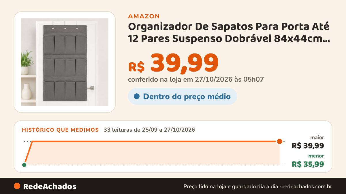Histórico de preço de Organizador De Sapatos Para Porta Até 12 Pares Suspenso Dobrável 84x44cm Economia De… na Amazon: 31 leituras de 25/09/2026 a 25/10/2026, menor R$ 35,99, maior R$ 39,99; R$ 39,99 conferido em 25/10/2026 às 05h59