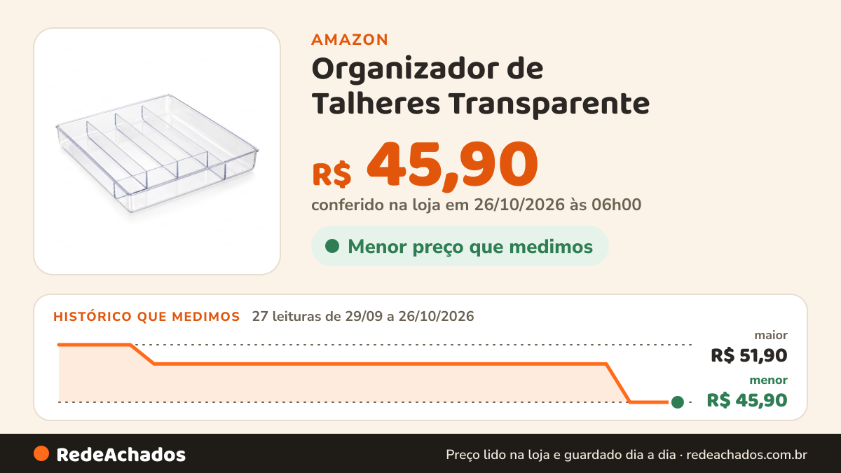 Histórico de preço de Organizador de Talheres Transparente na Amazon: 27 leituras de 29/09/2026 a 26/10/2026, menor R$ 45,90, maior R$ 51,90; R$ 45,90 conferido em 26/10/2026 às 06h00