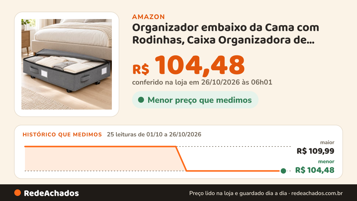 Histórico de preço de Organizador embaixo da Cama com Rodinhas, Caixa Organizadora de Tecido para Roupas com… na Amazon: 25 leituras de 01/10/2026 a 26/10/2026, menor R$ 104,48, maior R$ 109,99; R$ 104,48 conferido em 26/10/2026 às 06h01