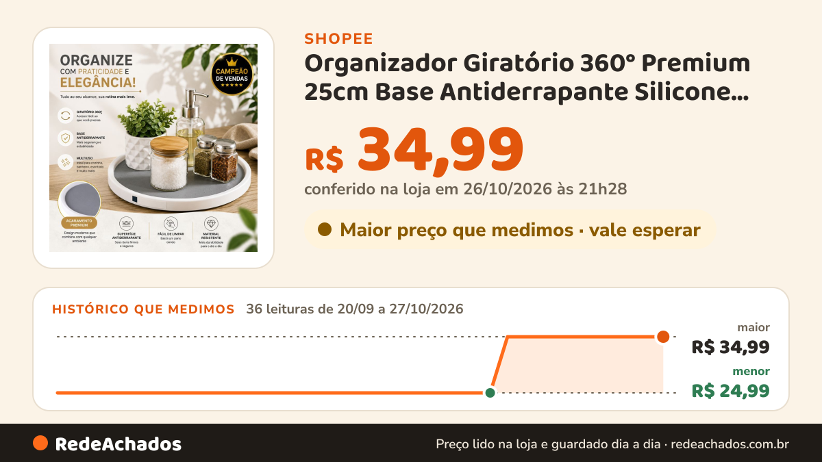 Histórico de preço de Organizador Giratório 360° Premium 25cm Base Antiderrapante Silicone Plástico Reforçado… na Shopee: 36 leituras de 20/09/2026 a 27/10/2026, menor R$ 24,99, maior R$ 34,99; R$ 34,99 conferido em 26/10/2026 às 21h28