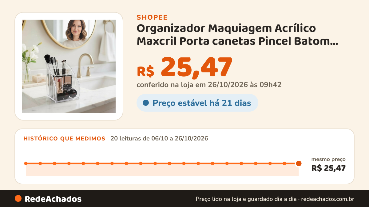 Histórico de preço de Organizador Maquiagem Acrílico Maxcril Porta canetas Pincel Batom Penteadeira Criado Mudo… na Shopee: 20 leituras de 06/10/2026 a 26/10/2026, mesmo preço, R$ 25,47, em todas; R$ 25,47 conferido em 26/10/2026 às 09h42