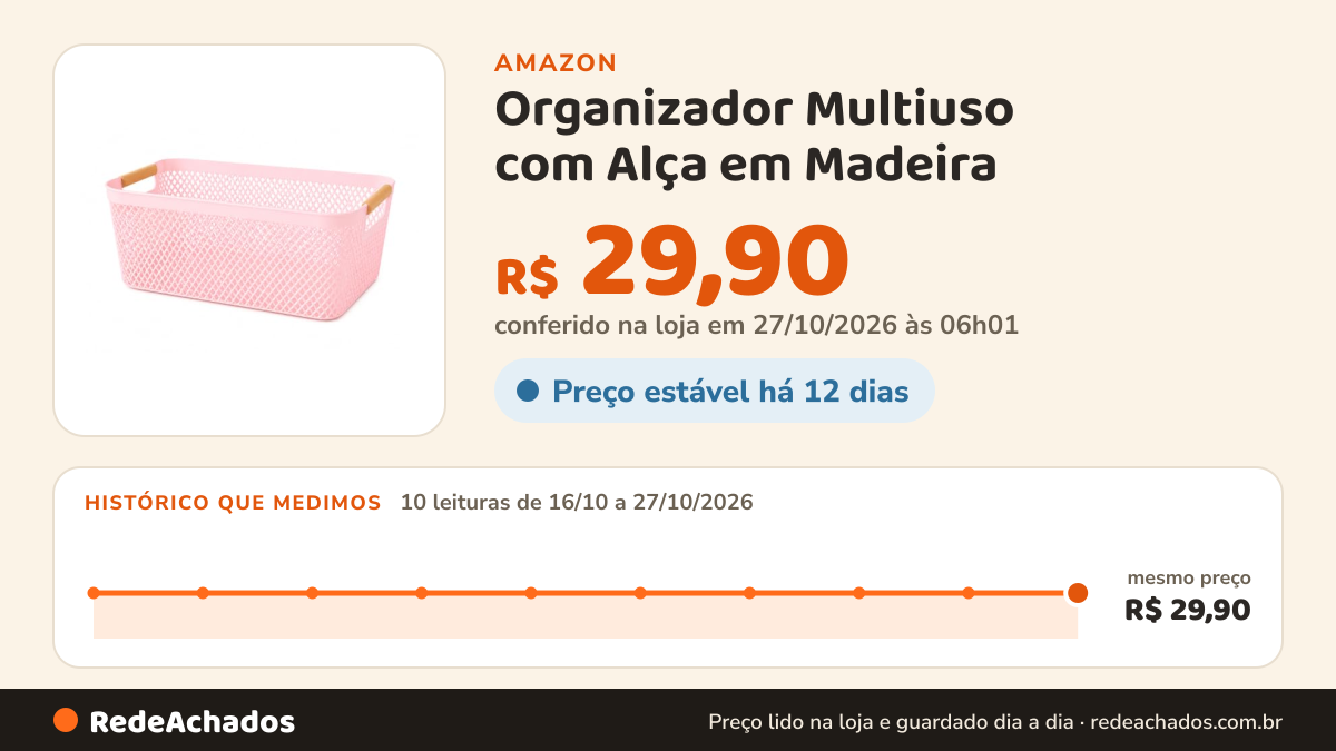 Histórico de preço de Organizador Multiuso com Alça em Madeira | Cesto Organizador em Plástico | Banheiro e… na Amazon: 10 leituras de 16/10/2026 a 27/10/2026, mesmo preço, R$ 29,90, em todas; R$ 29,90 conferido em 27/10/2026 às 06h01