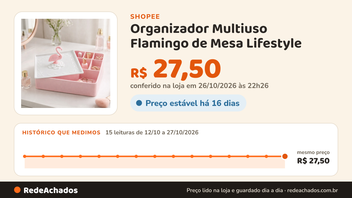 Histórico de preço de Organizador Multiuso Flamingo de Mesa Lifestyle - Jacki Design na Shopee: 15 leituras de 12/10/2026 a 27/10/2026, mesmo preço, R$ 27,50, em todas; R$ 27,50 conferido em 26/10/2026 às 22h26