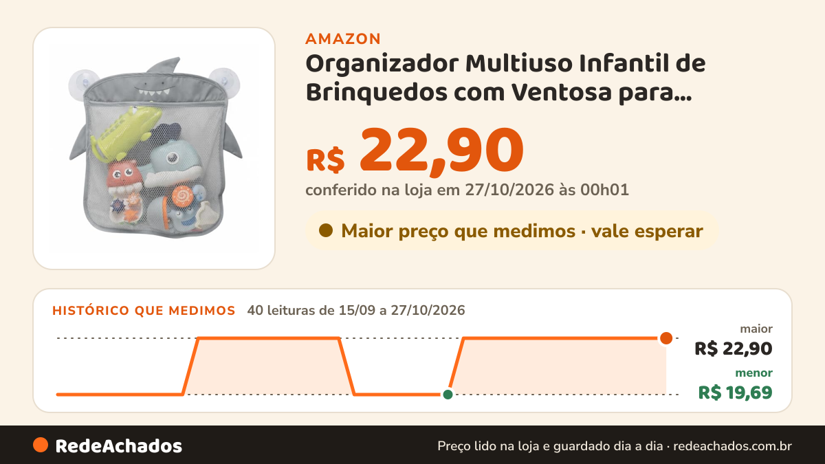 Histórico de preço de Organizador Multiuso Infantil de Brinquedos com Ventosa para Banheiro e Quarto – Prático… na Amazon: 40 leituras de 15/09/2026 a 27/10/2026, menor R$ 19,69, maior R$ 22,90; R$ 22,90 conferido em 27/10/2026 às 00h01