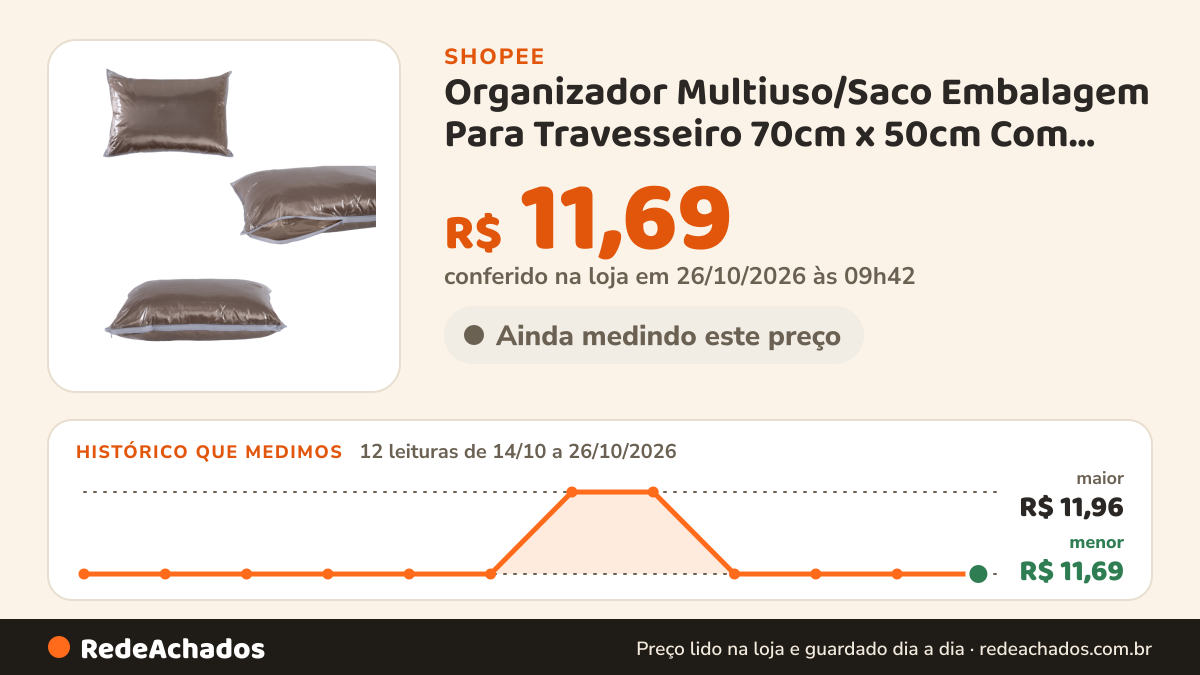 Histórico de preço de Organizador Multiuso/Saco Embalagem Para Travesseiro 70cm x 50cm Com Zíper na Shopee: 12 leituras de 14/10/2026 a 26/10/2026, menor R$ 11,69, maior R$ 11,96; R$ 11,69 conferido em 26/10/2026 às 09h42