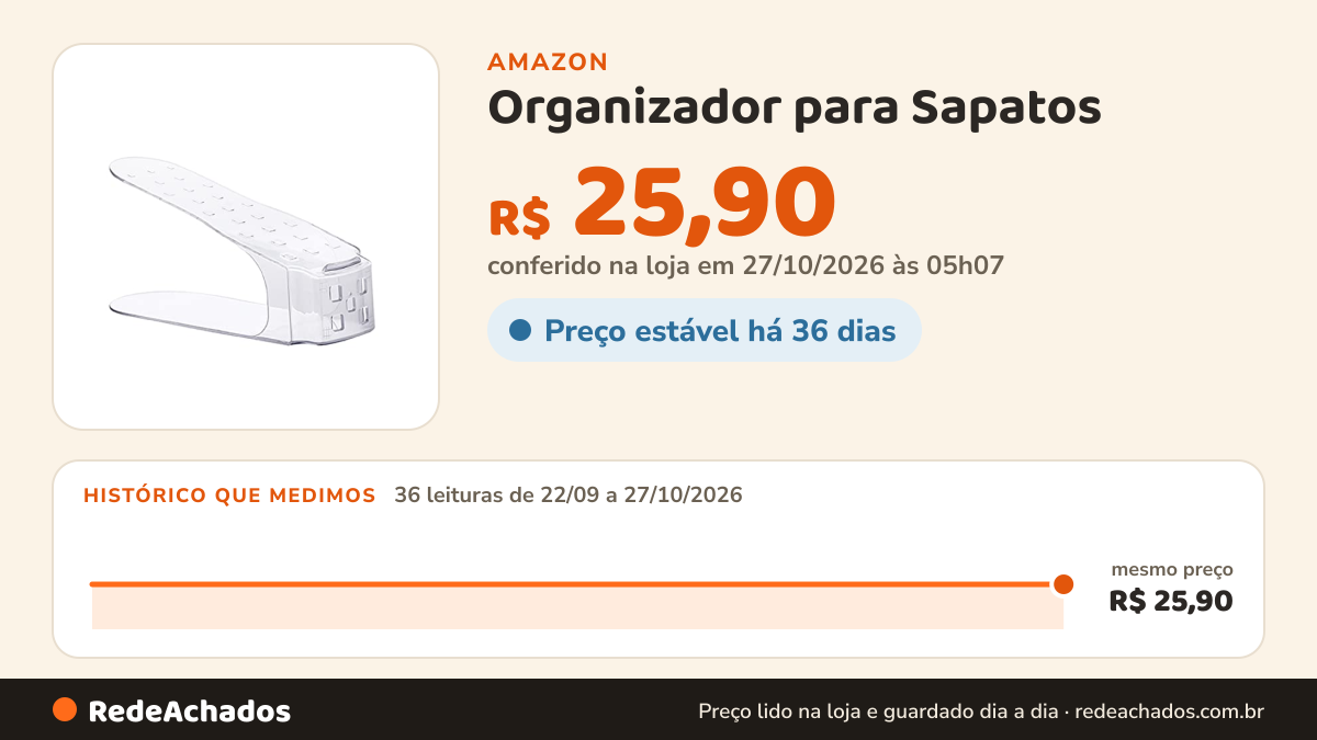 Histórico de preço de Organizador para Sapatos na Amazon: 34 leituras de 22/09/2026 a 25/10/2026, mesmo preço, R$ 25,90, em todas; R$ 25,90 conferido em 25/10/2026 às 05h59