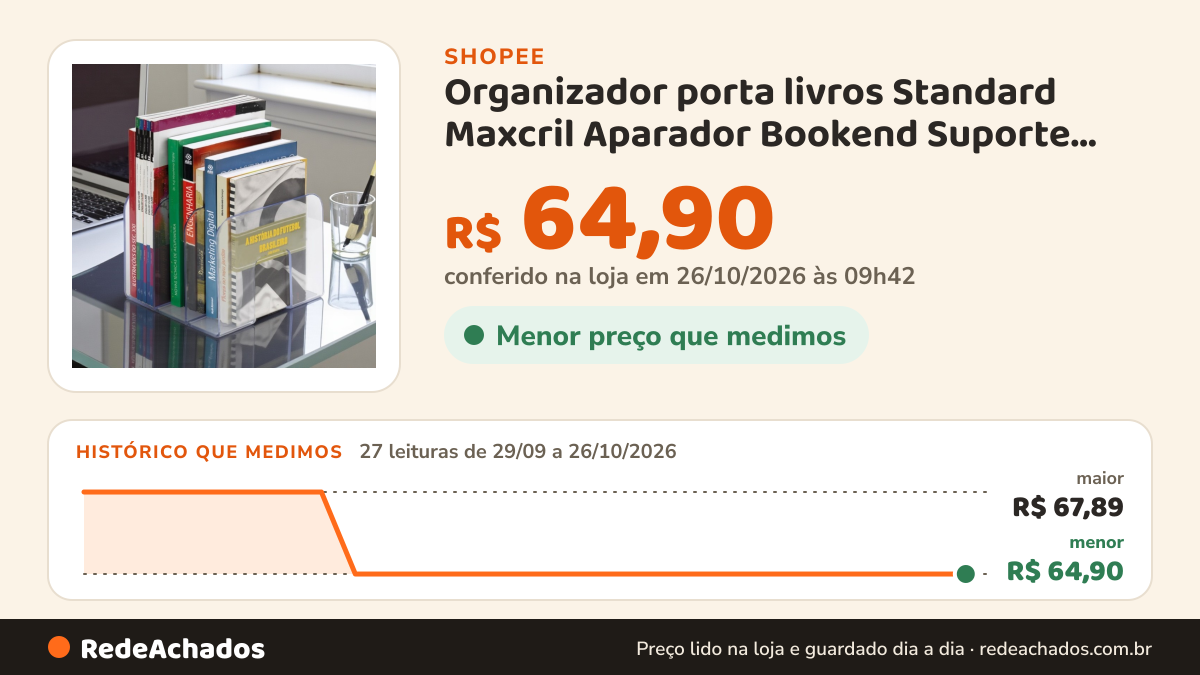 Histórico de preço de Organizador porta livros Standard Maxcril Aparador Bookend Suporte Mesa Escritorio Estante… na Shopee: 27 leituras de 29/09/2026 a 26/10/2026, menor R$ 64,90, maior R$ 67,89; R$ 64,90 conferido em 26/10/2026 às 09h42
