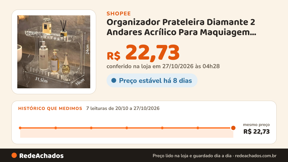 Histórico de preço de Organizador Prateleira Diamante 2 Andares Acrílico Para Maquiagem Cosméticos Suporte… na Shopee: 7 leituras de 20/10/2026 a 27/10/2026, mesmo preço, R$ 22,73, em todas; R$ 22,73 conferido em 27/10/2026 às 04h28