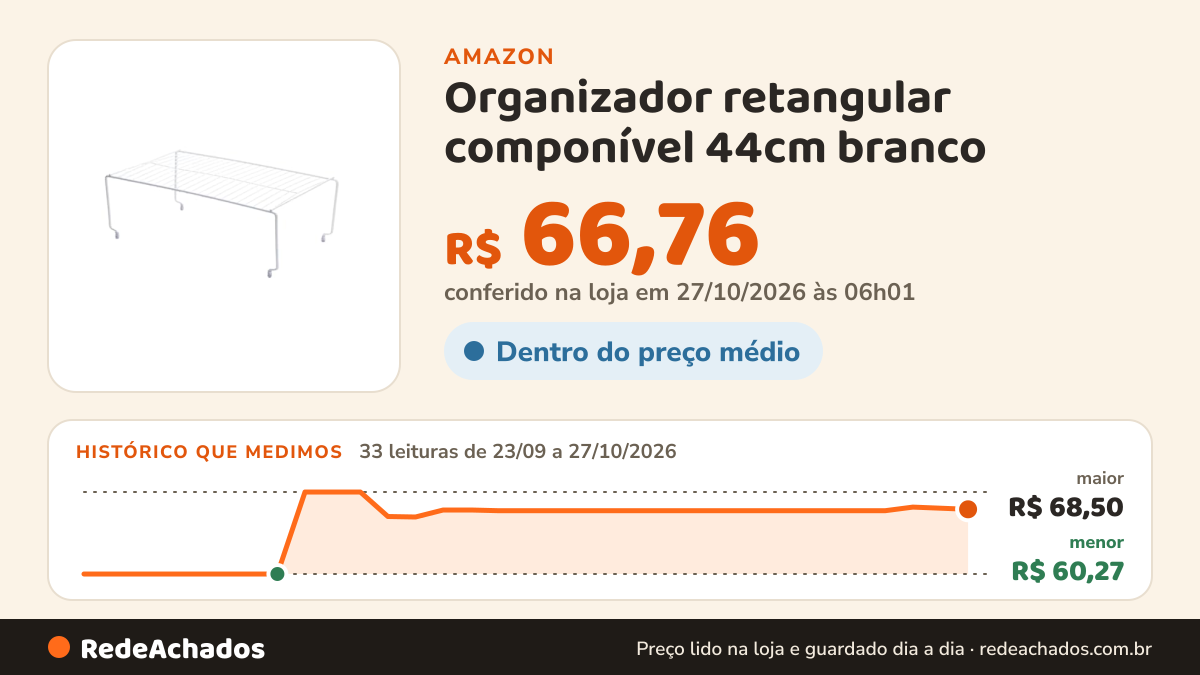 Histórico de preço de Organizador retangular componível 44cm branco - Organizare -Future na Amazon: 33 leituras de 23/09/2026 a 27/10/2026, menor R$ 60,27, maior R$ 68,50; R$ 66,76 conferido em 27/10/2026 às 06h01