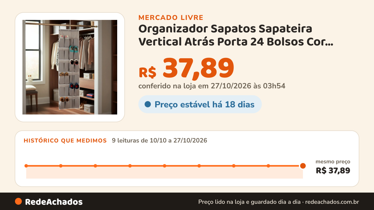 Histórico de preço de Organizador Sapatos Sapateira Vertical Atrás Porta 24 Bolsos Cor Cinza no Mercado Livre: 9 leituras de 10/10/2026 a 27/10/2026, mesmo preço, R$ 37,89, em todas; R$ 37,89 conferido em 27/10/2026 às 03h54